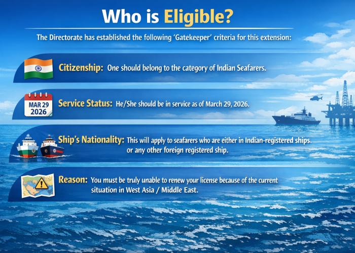 20260418_1532_Eligibility Criteria for Seafarers_simple_compose_01kpg0mmq4ezwrszxfgaxmkn9c